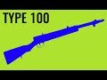 Type 100 - Comparison in 8 Different Games