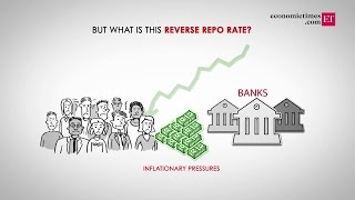 What is Reverse Repo Rate?