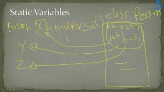 Java Object Oriented Programming 39 - Static keyword with Variables in Java 1