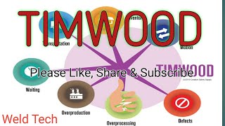 TIMWOOD | 7 deadly waste in manufacturing | manufacturing waste in hindi | what is timwood