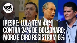 Ipespe: Lula tem 44% dos votos contra 24% de Bolsonaro; Moro e Ciro registram 8%