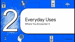 Voice Biometrics Explained | How Your Voice Becomes Your Identity