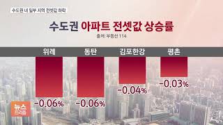 서울 이어 신도시 전셋값도 하락…‘패닉바잉’도 진정세