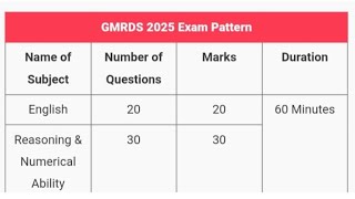 GMRDS Exam Pattern \u0026 Syllabus 2025. #mining #session