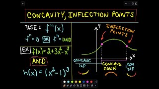 ❖ Concavity, Inflection Points and Second Derivatives ❖