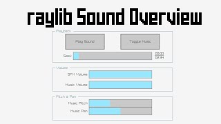 raylib Sound Overview