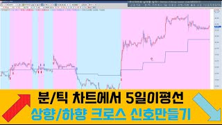 신호15강 : 분/틱 차트에서 5일 이평선 상향-하향 돌파 신호