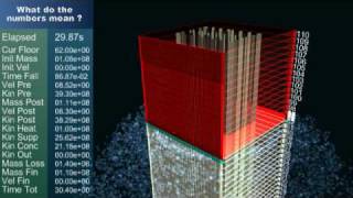 WTCCS Parameter Information