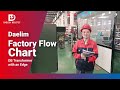 Daelim Factory Flow Chart | Daelim Transformer