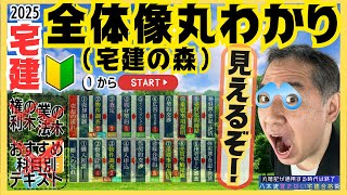 【完全初心者が2時間半で】宅建の全体像丸わかり～0冊目動くテキスト