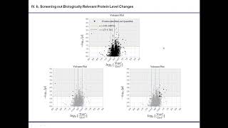 B4B: Module 10 - Quant Proteomics Data Types