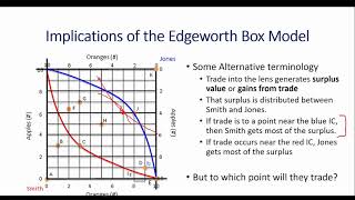 Implications of the Pure Exchange Model