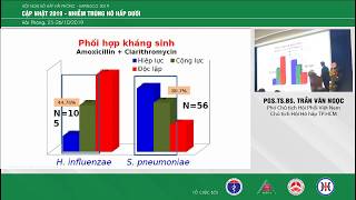 MACROLIDE và hiệu quả thực sự trong viêm phổi cộng đồng