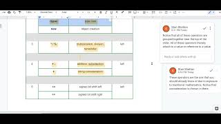 Java Precedence - Logical Operators