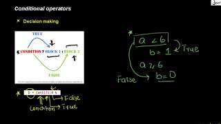 Conditional Operators, Computer Science Lecture | Sabaq.pk