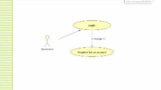 Use Case Include and Extend constructs