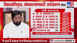 Eknath Shinde Reaction on Budget 2025 | विकासाभिमुख, लोककल्याणकारी अर्थसंकल्प -  शिंदे