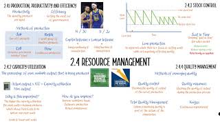 2.4 Resource Management in 16 minutes! (Edexcel A Level Business Recap)