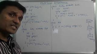 Multilevel inheritance in java | Inheritance in Java | Java Programming | in Telugu