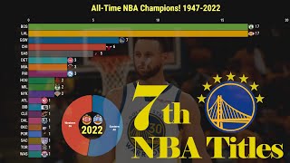 2022 Updated! All-Time NBA Champions 1947-2022 l Basketball Finals Winner Golden State Warriors