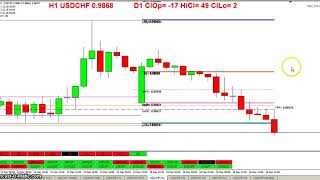 20171218 TRO TRADING   AS THE PRICE TURNS