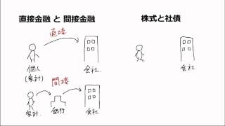 H25高認2回現代社会 2-5