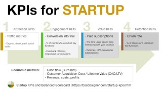 Startup KPIs and Balanced Scorecard + KPIs that BSC Designer uses