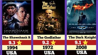 Top 50 Highest Rated Movies of All Time 🎬🌍 | IMDb Ranking (2026)