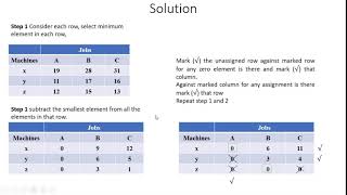 11. Hungarian Algorithm in Assignment Model