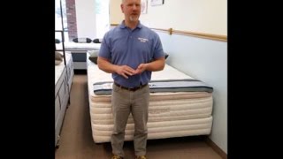 Beducation® - 22 Pushup Challenge