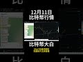 12月11日short 比特幣暴跌后反彈，出現雙針築底？多軍復活了嗎，多頭又一次在恐慌中啓動？ btc 以太坊 eth 投資 數字貨幣 技術分析 比特幣 合約 比特币