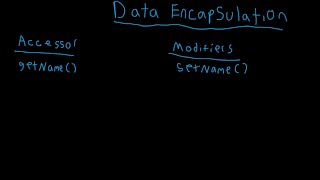 OOP in Java Ep: 2 Data Encapsulation