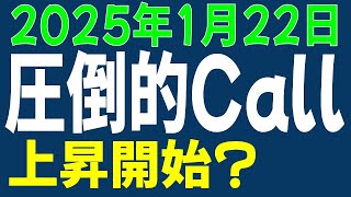 1/22　日経225先物、オプション  圧倒的CALL