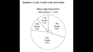 GED Practice - Pie Chart - Percentages and Angles