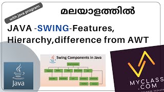 JAVA SWING- Overview,Hierarchy,swing classes,feactures (മലയാളം)