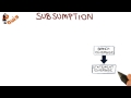 Subsumption Quiz - Georgia Tech - Software Development Process