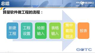 7报表-广联达BIM安装计量GQI2015入门课程-电气专业