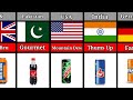 Soft Drink Brands From Different Countries 🤯