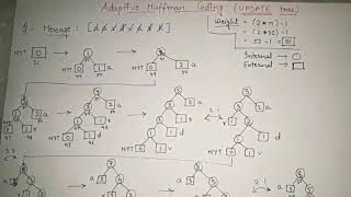 7. Adaptive Huffman Coding | ENCODING example | Adaptive Huffman Encryption and Decryption