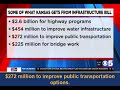 kctv what is in the infrastructure bill for kansas