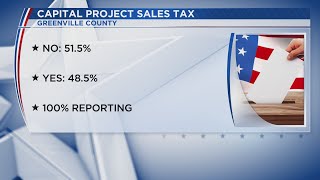 Greenville Co. voters reject 1% sales tax