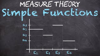 Approximating Measurable Functions| Simple Functions | Measure Theory