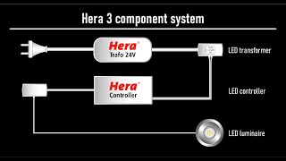 The Hera 3 component system 2021 (EN)