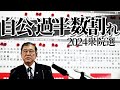 【2024衆院選】自民・公明の過半数割れ確実　自民は議席大幅減　「安倍派５人衆」は明暗分かれる