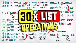30 Python List Operations in 5 Minutes | #Python Course 34