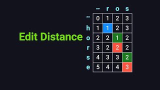 Edit Distance - LeetCode 72 - Python - Visually Explained