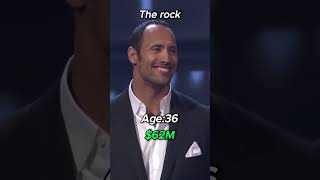 The evolution of The Rock (Dwayne Johnson) 🗿 #shorts #evolution #therock
