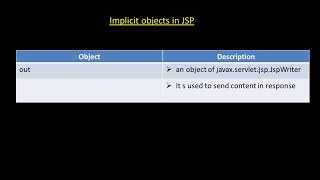 Implicit Objects in JSP