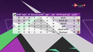 مساء ONTime - الزمالك ينفرد بالصدارة.. جدول ترتيب الدوري المصري بعد إنتهاء مباريات اليوم