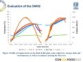 4-1 Solar thermal drying plant for agricultural products - CONSOLFOOD 2022